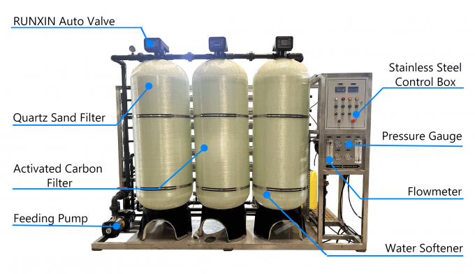 3000LPH RO Brackish Salty Water Treatment Plant Reverse Osmosis System ...